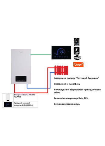 Комплексне рішення для котельні: електричний котел 8 кВт + провiдний термостат Wi-Fi Thermo Alliance TA149DCN847153 (337514985)