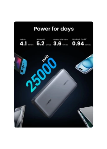 Батарея універсальна 25000 mAh 145W Fast Charging Space Gray (U_90597A) Ugreen (398337913)