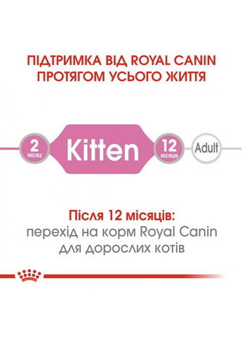 Паучи KITTEN INSTINCTIVE IN JELLY 85 г (9003579311714) (4150001) Royal Canin (279567137)