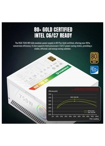 Блок питания (RGB 750G WH) GameMax 750W (366159534)