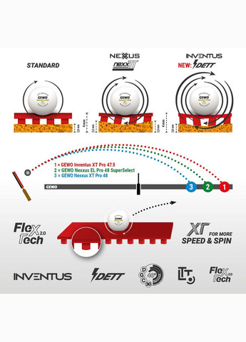 Ракетка для настільного тенісу Force ARC OFF, Inventus XT Pro 52.5 + 50.0, FL (1163700001) GEWO (346533881)