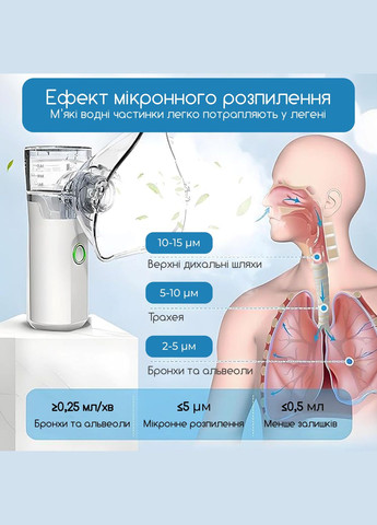 Ультразвуковой небулайзер меш ингалятор аккумуляторный ультратихий компактный для детей и взрослых Swan Swan Baby TZ-W08 (323016922)