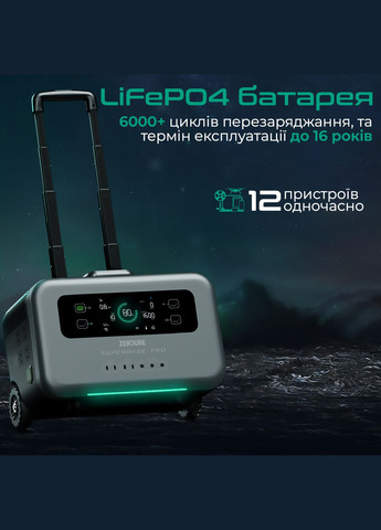 Зарядна станція 1440 Wh (ZDSBP1500-bk-eu) Zendure (315435964)