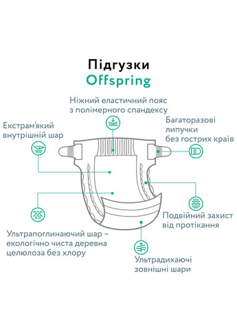 Підгузки на липучках Tangy Orange 1 (до 4 кг), 56 шт. Offspring DP-OI-FAT-NB56P-TGYORN (327257704)