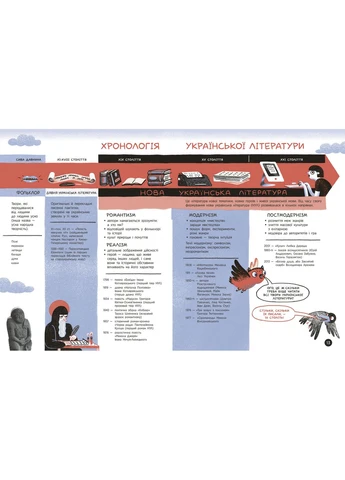 Що воно таке? Українська література No Brand (385863791)