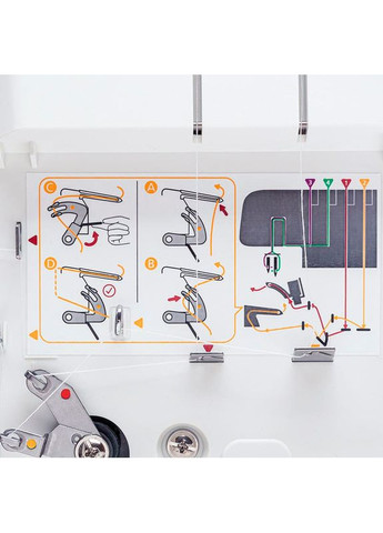 Оверлок NL11C Necchi (348058098)