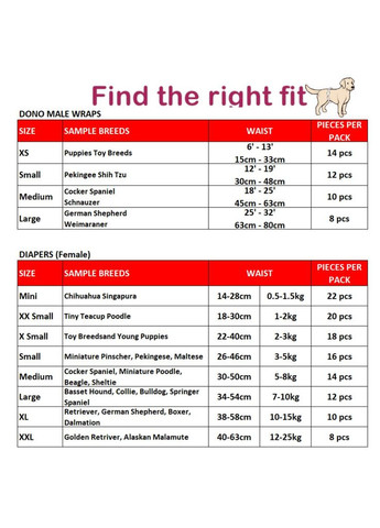 Подгузники одноразовые для собаксук (FEMALE), XXS вес 1-2 кг, обхват 18-30 см, -02, 20 шт Dono (278411830)