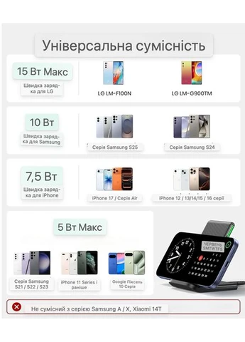 Бездротовий зарядний пристрій для INIU 15W, швидке Qi заряджання, Amazon, Німеччина No Brand (392950932)