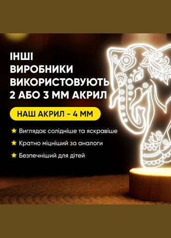 Світильник-нічник від USB "Слон з візерунками" Lampic (308250512)