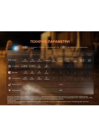 Ліхтар наключний E06R сірий E06RGray Fenix (336949186)