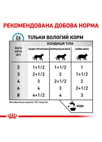 Вологий корм для дорослих кішок Sensitivity Control Chicken Cat Pouches 85 г (9003579011423) Royal Canin (279568569)