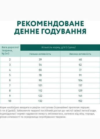 Сухий корм для дорослих собак малих порід зі смаком качки 12 кг Optimeal (298423285)