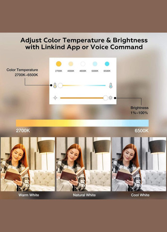 СТОК Комплект светодиодных ламп Linkind Zigbee E27 ECHO (296891066)