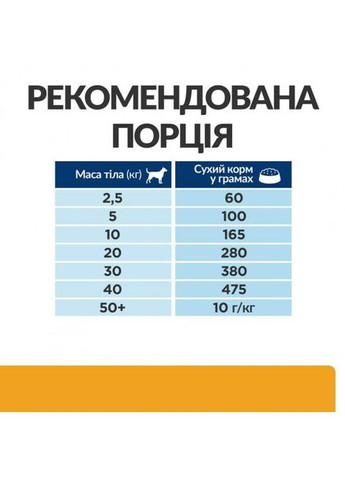 Сухой корм Prescription Diet c/d Multicare Urinary Care для собак с курицей 12 кг Hill's (315890637)