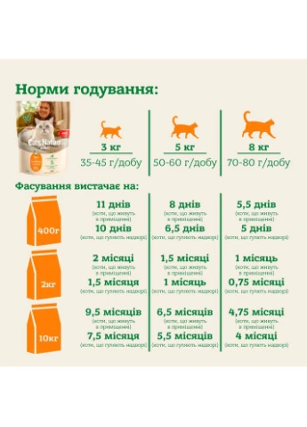 Беззерновий сухий корм для котів усіх порід з куркою Cats Nature Adult Chiken 10 кг (4025877248450) Mera (397282724)