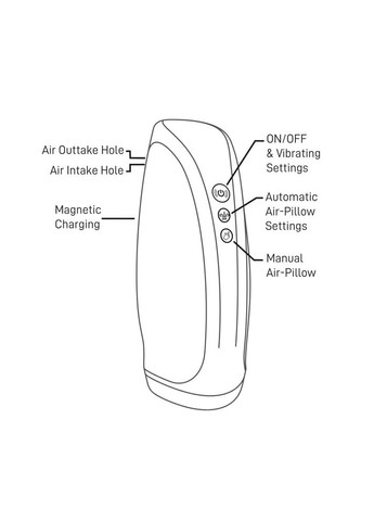 Мастурбатор Torrent с аэроподушечками и вибрацией CherryLove Rocks-Off (283251425)