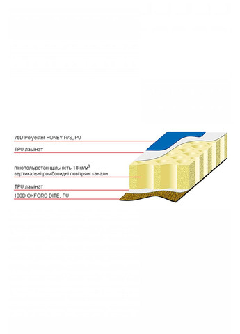 Самонадувающийся коврик Air 2.7 (183 х 51 х 2,7 см) Green - 4823081504450 Terra Incognita (358498079)
