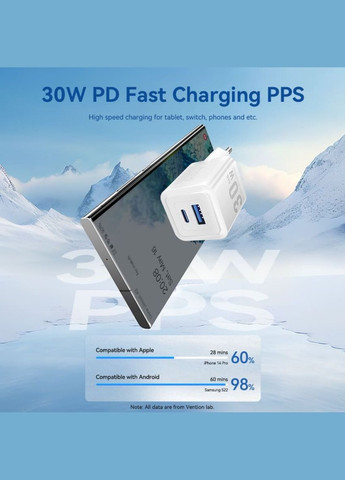 Мережевий зарядний пристрій 2-Port USB (C + A) GaN Charger (30W/30W) EU-Plug Vention FEQ (340279438)