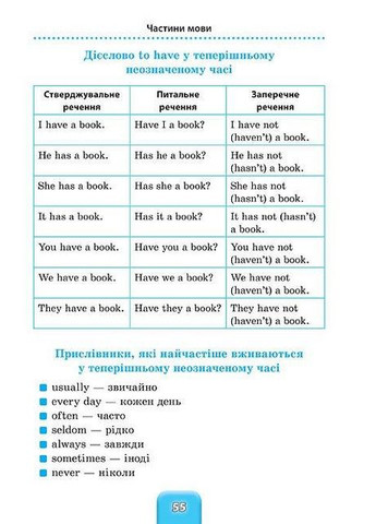 Шкільний довідник Англійська мова для молодших школярів 1-4 класи Зінов'єва Книга для дітей для вивчення англійської мови УЛА (321144136)
