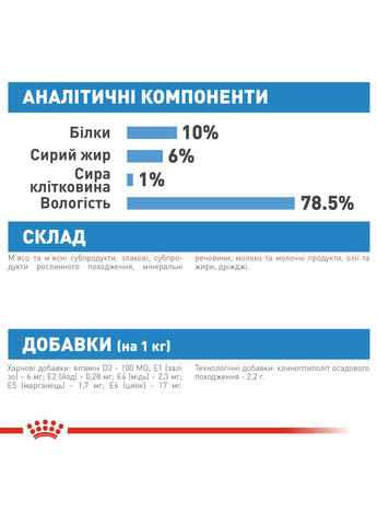 Влажный корм для новорожденныx собак Starter Mouse 0.195 кг (9003579311462) (4077002) Royal Canin (317171219)