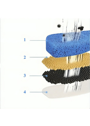 Автоматична розбірна пластикова поїлка фонтан з фільтром для домашніх тварин кішок собак кроликів 2,2 л (481405-Prob) Unbranded (361636356)