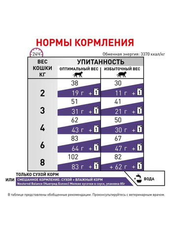 Дієта Neutered Satiety Balance для кішок із моменту стерилізації до 7 років 1.5 кг (3182550799638) Royal Canin (308752379)