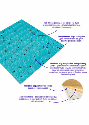 Самоклеящаяся 3D панель голубые звезды 700х770х3мм (321) SW-00001342 Sticker Wall (300241755)