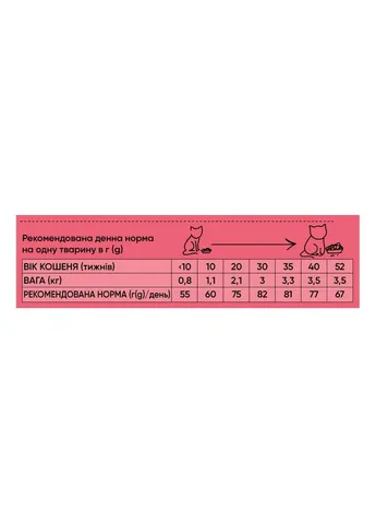 Корм сухий HalfHalf для кошенят з яловичиною 300 г No Brand (362703277)