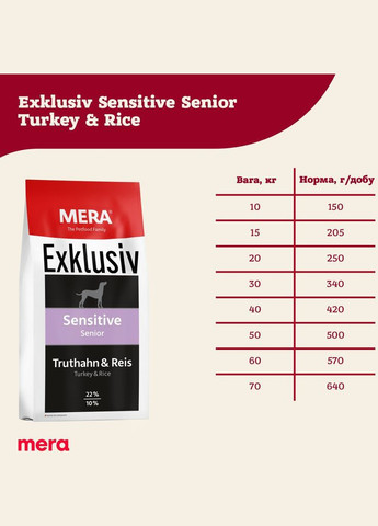 Сухой корм для чувствительных собак преклонного возраста EX sensitive Senior Truth-Reis с индейкой 15 кг (4025877730559) Mera (315868243)