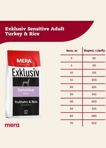 Сухий корм для чутливих собак EX sensitive Adult Truthahn-Reis з індичкою та рисом 15 кг (4025877727559) Mera (315868181)