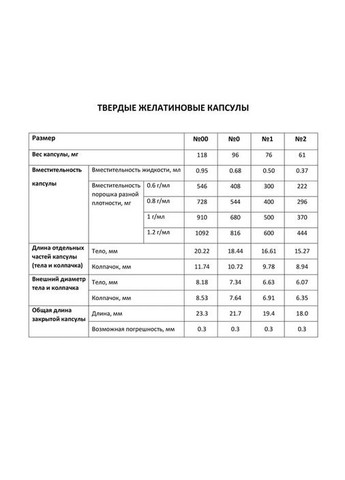 Капсули Желатинові "0" Білі Порожні 100 шт Бельгія 0,68 мл Тверді Пусті Капсули для Ліків Lonza (279835817)