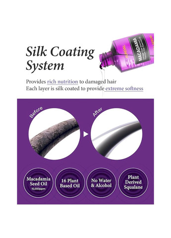 Ночной восстанавливающий лосьон NIGHT REPAIR HAIR LOTION INTO THE DREAM для волос, 100 мл Kundal (295472481)