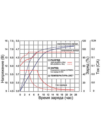 Аккумулятор MT12200 12V 20Ah Mastak (370779022)