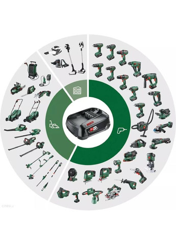 Акумулятор PBA 18В 2.5Ач (1.600.A00.5B0) Bosch (362487912)