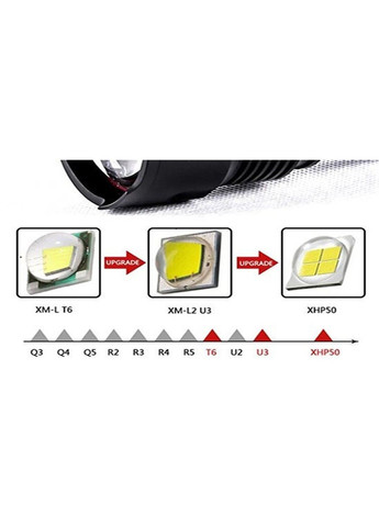 Ручний ліхтар BL-A75-P50 zoom Type-C + 18650 (3xAAA) 5 режимів No Brand (315705202)