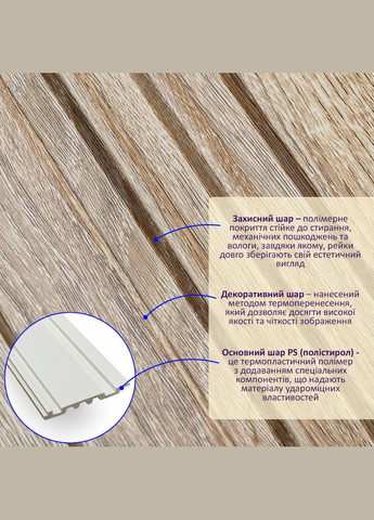 Рейка декоративна PS 2900х120х12мм Дуб SW-00002136 Sticker Wall (326812085)