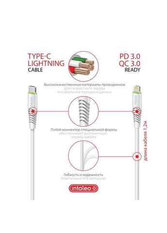 Зарядний пристрій (1283126510007) Intaleo TCGQPD120L (268140895)
