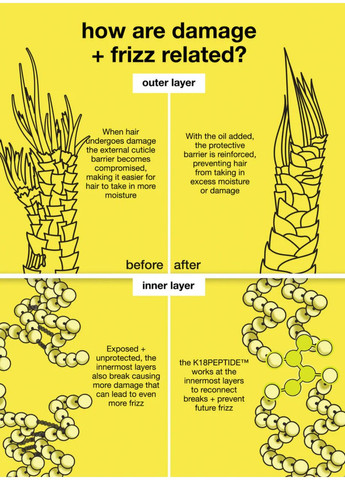 Олійка для волосся Biomimetic Hairscience Molecular Repair Hair Oil, 4 ml K18 Hair (368725377)