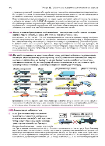 Правила дорожного движения Украины 2026 с комментариями и иллюстрациями Моноліт (370269045)