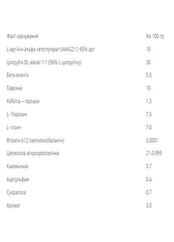 Предтренувальна добавка для чоловіків Pre-Workout Formula 250 г тропічний смак Bodyperson Labs (367957370)