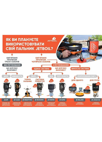 Система приготовления пищи Minimo 1 л. Jetboil (334670077)