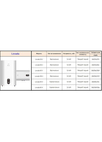 Вертикальный плоский бойлер Levada 80л / накопительный водонагреватель Кварц Quartz (361259352)