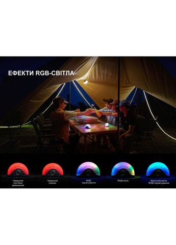 Фонарь кемпинговый CL20R V.2.0, зеленый Fenix (370672671)