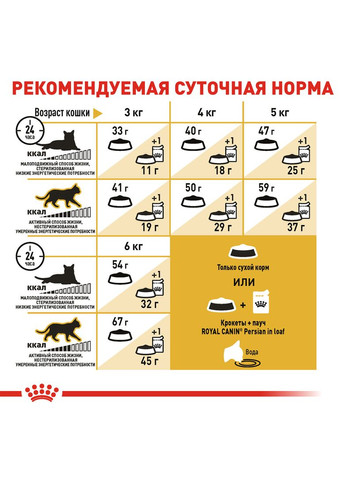 Сухой корм Persian Adult для кошек породы Персидская 2 кг (3182550702614) Royal Canin (279572762)