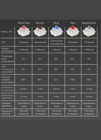 Клавиатура One 3 Cherry MX Red Matcha Cream (DKON2108-RUAPXMAEGGC1) Ducky (323130942)