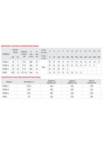 Насос поверхневий відцентровий THF6С (KP2887) KOER (321214180)