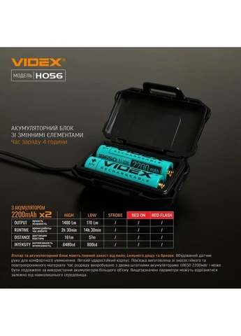 Налобный светодиодный фонарик VLF-H056 1400Lm 6500K Videx (399939002)