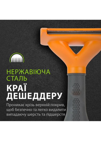 Фурмінатор для собак з довгою шерстю Long Hair розмір M Furminator (355254833)