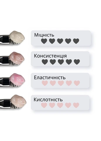 Густий конструюючий гель Sculpture Builder Gel 51 Бежевий 15 мл Loya (391046300)