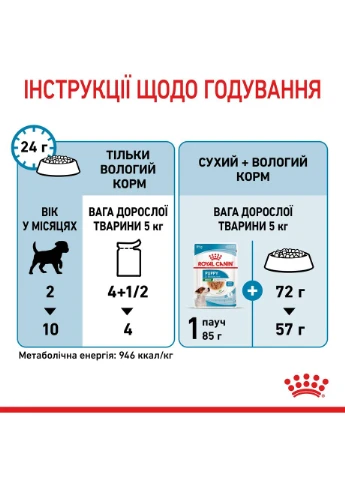 (Роял Канін) Mini Puppy 85 г - вологий корм для цуценят дрібних порід Royal Canin (402781058)
